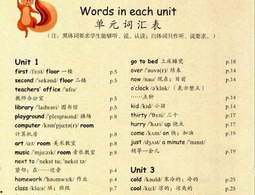 英语单词教读视频,Unlocking Vocabulary: A Journey Through English Word Teaching Videos